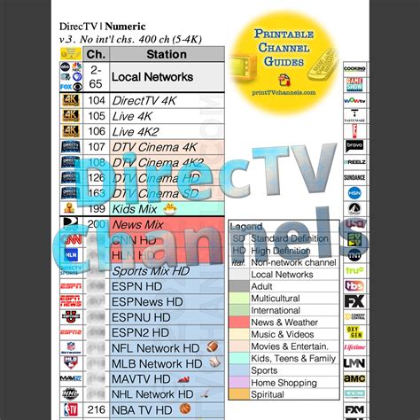 dg chanel|DIRECTV TV Guide and Channel List .